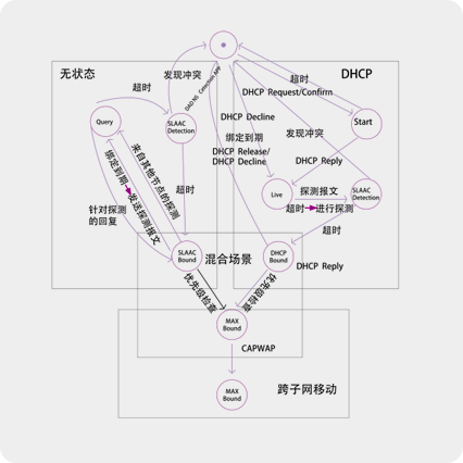 login_凤凰至尊(中国)-官方网站