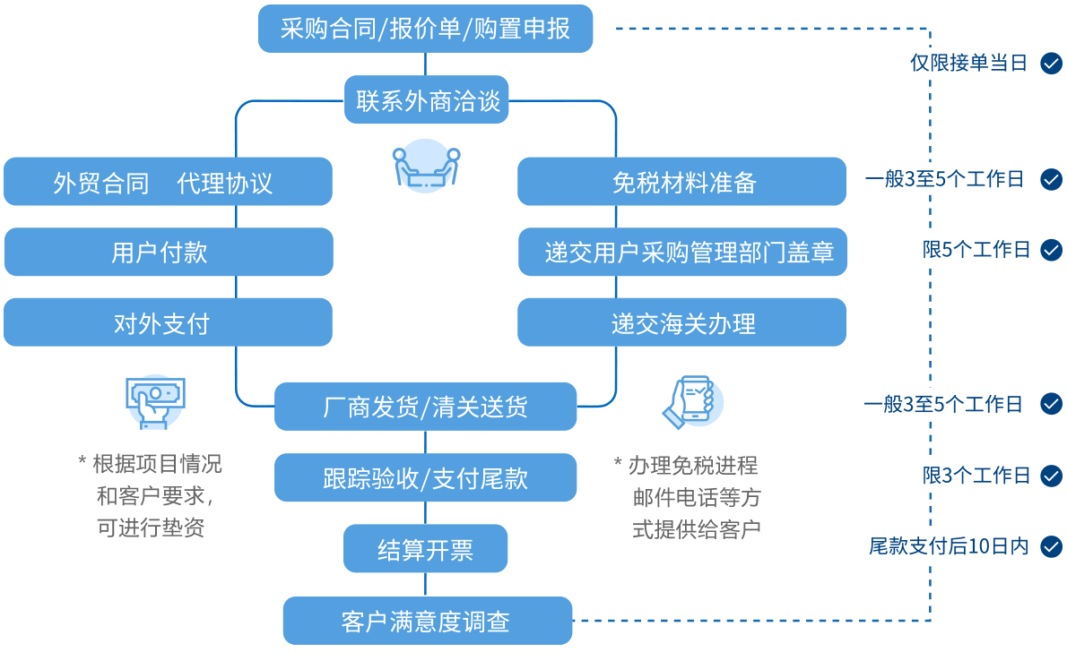 login_凤凰至尊(中国)-官方网站