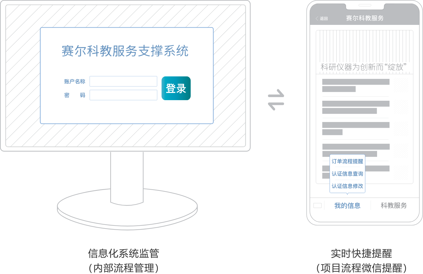 login_凤凰至尊(中国)-官方网站