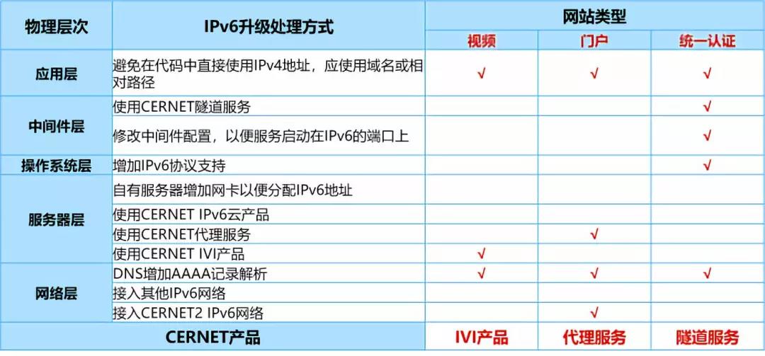 login_凤凰至尊(中国)-官方网站