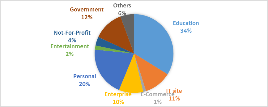 login_凤凰至尊(中国)-官方网站
