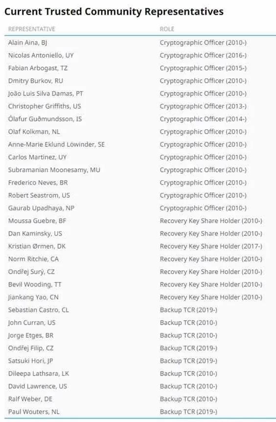 login_凤凰至尊(中国)-官方网站
