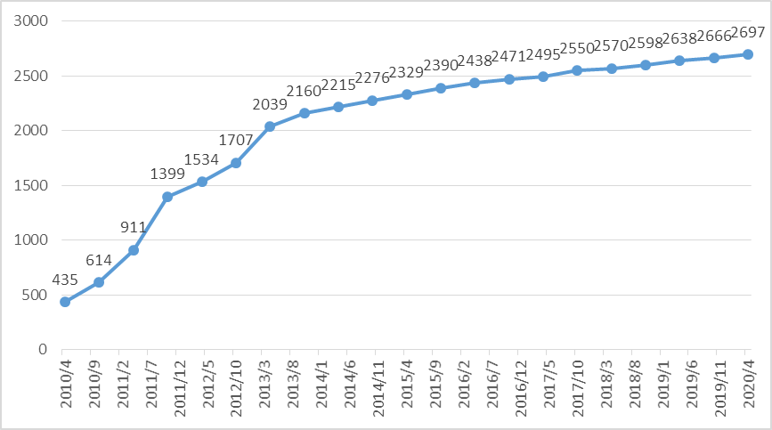 login_凤凰至尊(中国)-官方网站