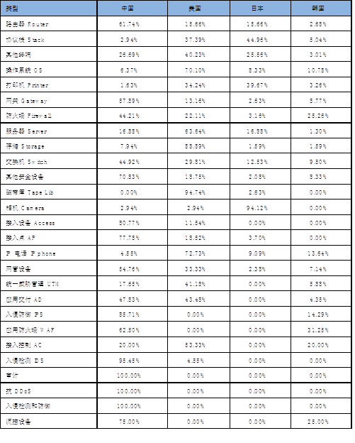 login_凤凰至尊(中国)-官方网站