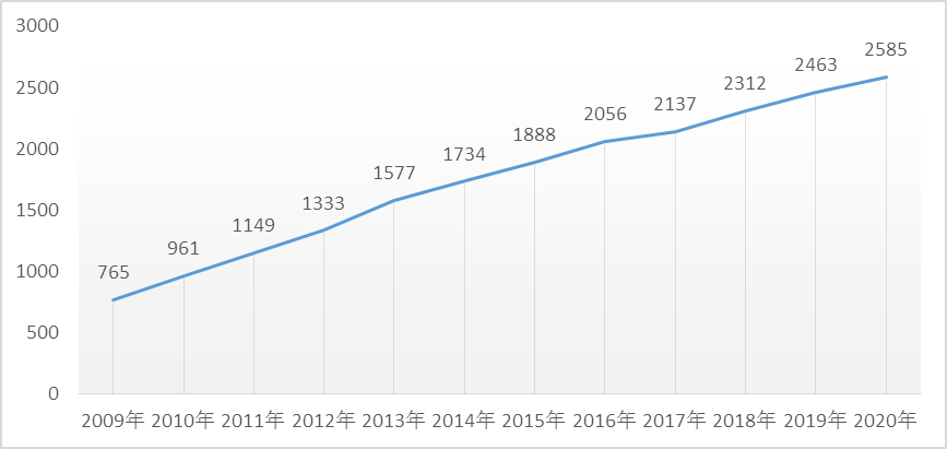 login_凤凰至尊(中国)-官方网站
