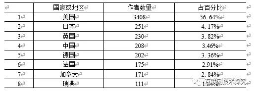 login_凤凰至尊(中国)-官方网站