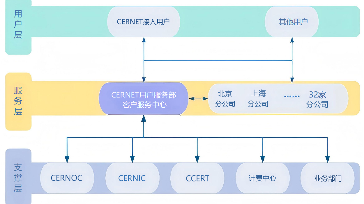login_凤凰至尊(中国)-官方网站